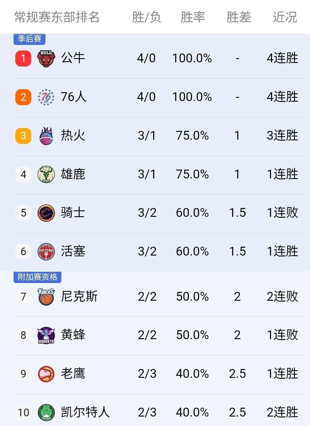 关于菲尼克斯太阳赛后绝杀压哨，志在德甲名次提升，管理层满意，更衣室氛围转暖的信息