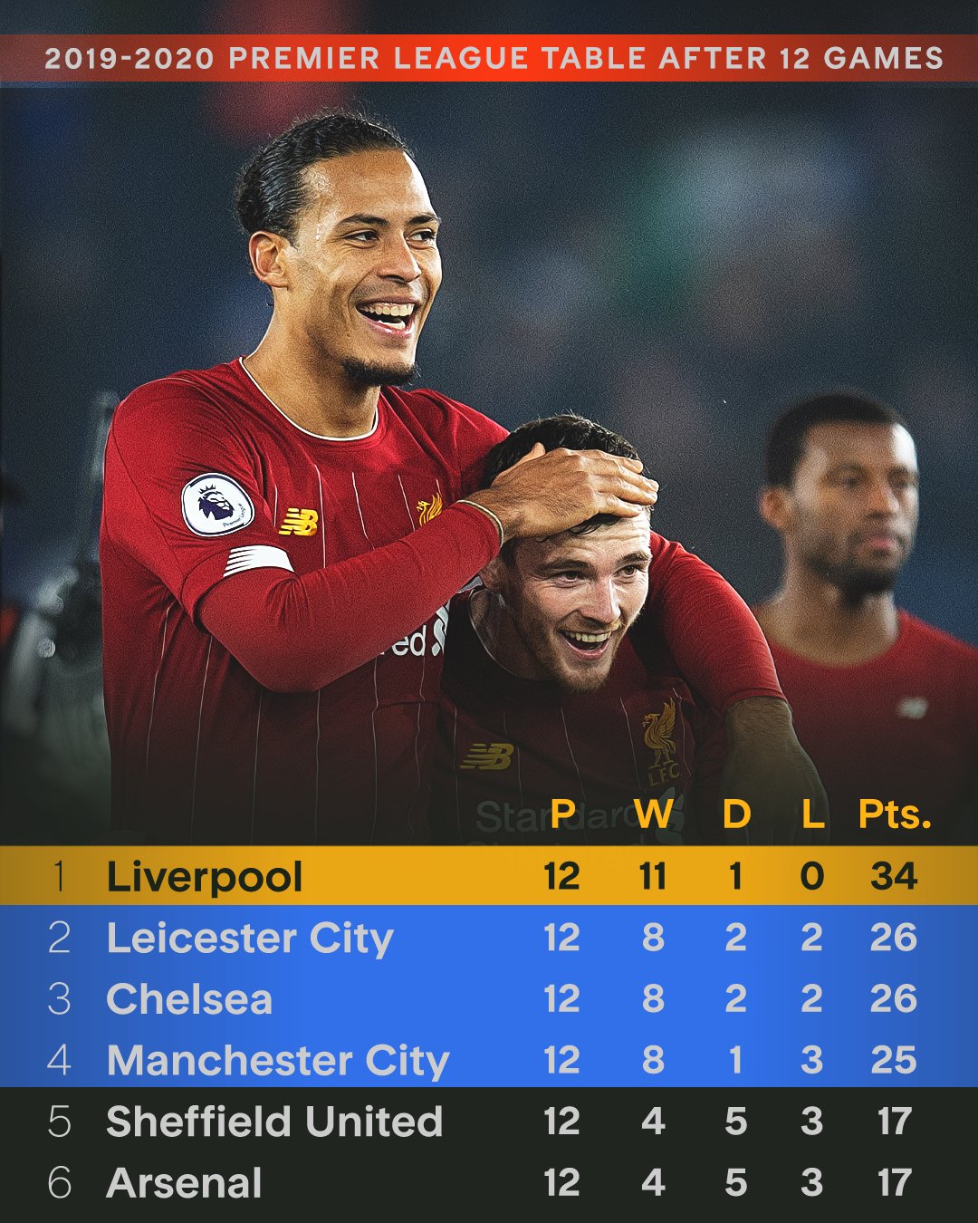 利物浦迎欧联关键赛，窗口期内部沟通，气氛紧张，数据趋势出现新变化 