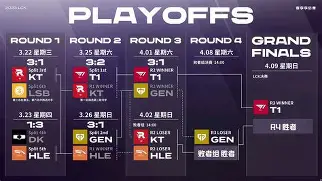 包含NBA季后赛赛程吃紧，西汉姆赛前伤情更新，信心回归，赛季目标并未改变的词条